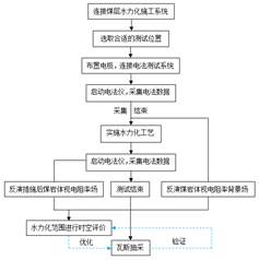 逼痒的小骚逼挨操舔鸡把被操哭视频基于直流电法的煤层增透措施效果快速检验技术